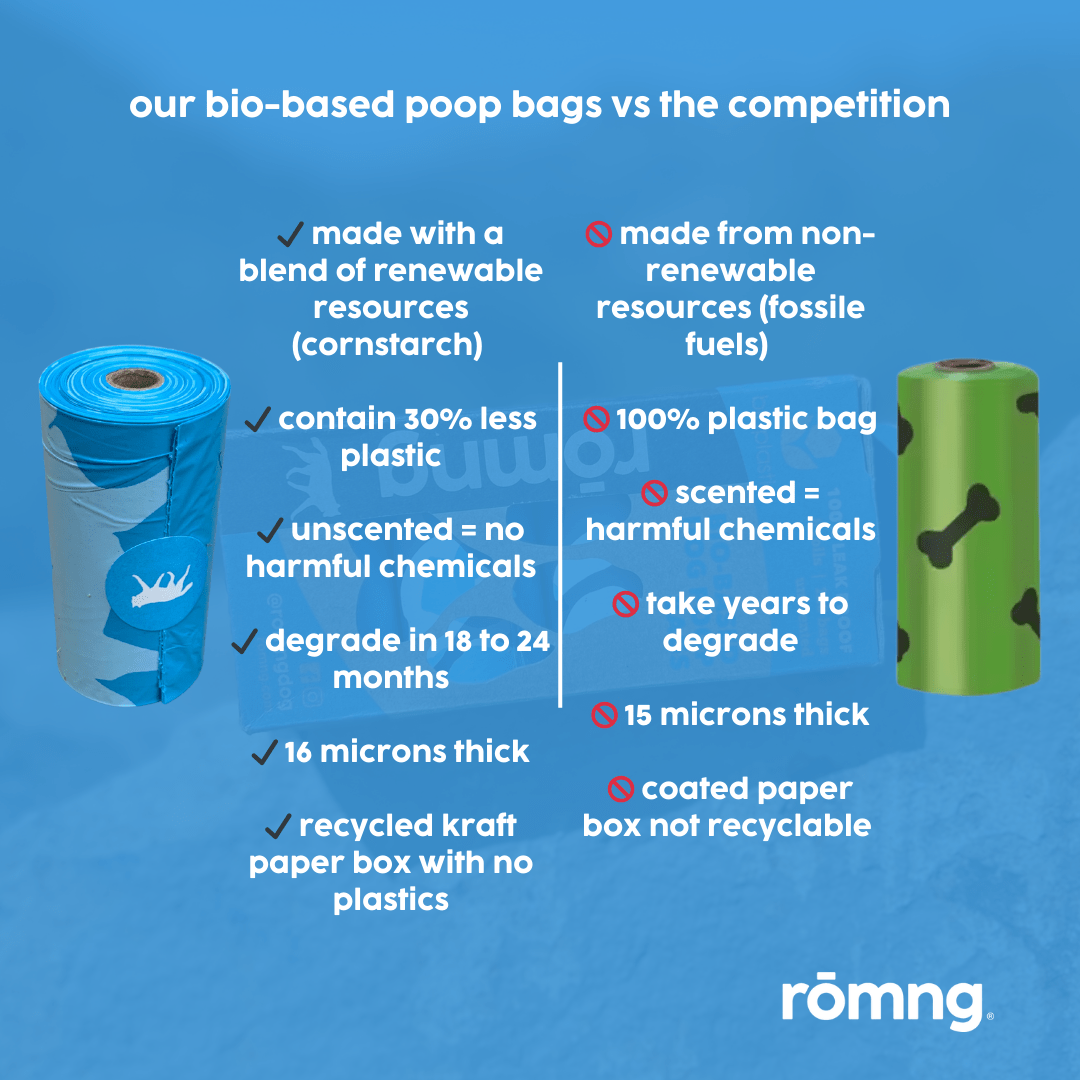 Bio - based Dog Poop Bags with Bamboo Dispenser - Paws & Play Paradise